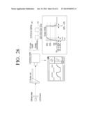 METHOD OF SYNCHRONIZING A DISPLAY DEVICE, METHOD OF SYNCHRONIZING AN     EYEGLASS DEVICE, AND METHOD OF SYNCHRONIZING THE DISPLAY DEVICE WITH AN     EYEGLASS DEVICE diagram and image