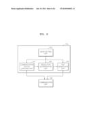 PHOTOGRAPHING APPARATUS, METHOD OF CONTROLLING THE SAME, AND     NON-TRANSITORY COMPUTER-READABLE STORAGE MEDIUM FOR EXECUTING THE METHOD diagram and image