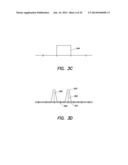 PIXEL MULTIPLICATION USING CODE SPREAD FUNCTIONS diagram and image