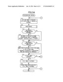 IMAGE CAPTURING APPARATUS AND CONTROL METHOD FOR IMAGE CAPTURING APPARATUS diagram and image