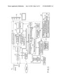 ELECTRONIC APPARATUS, METHOD OF CONTROLLING AN ELECTRONIC APPARATUS AND     PROGRAM FOR CONTROLLING AN ELECTRONIC APPARATUS diagram and image