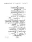 ELECTRONIC APPARATUS, METHOD OF CONTROLLING AN ELECTRONIC APPARATUS AND     PROGRAM FOR CONTROLLING AN ELECTRONIC APPARATUS diagram and image