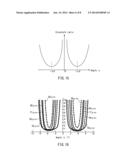 STEREOSCOPIC DISPLAY DEVICE diagram and image