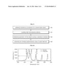 QUANTITATIVE ANALYSIS METHOD FOR MEASURING TARGET ELEMENT IN SPECIMEN     USING LASER-INDUCED PLASMA SPECTRUM diagram and image