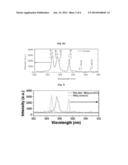 QUANTITATIVE ANALYSIS METHOD FOR MEASURING TARGET ELEMENT IN SPECIMEN     USING LASER-INDUCED PLASMA SPECTRUM diagram and image