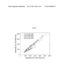 QUANTITATIVE ANALYSIS METHOD FOR MEASURING TARGET ELEMENT IN SPECIMEN     USING LASER-INDUCED PLASMA SPECTRUM diagram and image