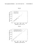 QUANTITATIVE ANALYSIS METHOD FOR MEASURING TARGET ELEMENT IN SPECIMEN     USING LASER-INDUCED PLASMA SPECTRUM diagram and image