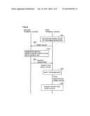 TERMINAL DEVICE, MAIL TRANSMISSION SYSTEM, AND TRANSMISSION METHOD diagram and image