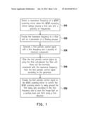 PROJECTION CONTROLLING METHOD AND MEMS PROJECTION APPARATUS diagram and image