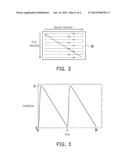 PROJECTION CONTROLLING METHOD AND MEMS PROJECTION APPARATUS diagram and image