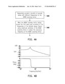 PROJECTION CONTROLLING METHOD AND MEMS PROJECTION APPARATUS diagram and image