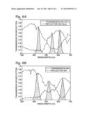 Air Stable, Color Tunable Plasmonic Structures for Ultraviolet (UV) and     Visible Wavelength Applications diagram and image