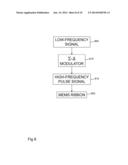 Digital drive signals for analog MEMS ribbon arrays diagram and image