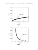 TUNABLE ACOUSTIC GRADIENT INDEX OF REFRACTION LENS AND SYSTEM diagram and image