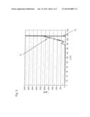 Method for Improving the Electrical Parameters in Capacitors Containing     PEDOT/PSS as a Solid Electrolyte by Polyglycerol diagram and image