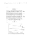 BLANKING CONTROL CIRCUIT FOR CONTROLLING SYNCHRONOUS RECTIFIER AND METHOD     OF CONTROLLING SYNCHRONOUS RECTIFIER USING THE CIRCUIT diagram and image