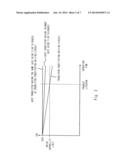 SEMICONDUCTOR INTEGRATED CIRCUIT WITH THICK GATE OXIDE WORD LINE DRIVING     CIRCUIT diagram and image