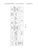 SEMICONDUCTOR INTEGRATED CIRCUIT WITH THICK GATE OXIDE WORD LINE DRIVING     CIRCUIT diagram and image