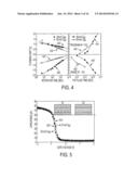 NONVOLATILE FLASH MEMORY STRUCTURES INCLUDING FULLERENE MOLECULES AND     METHODS FOR MANUFACTURING THE SAME diagram and image