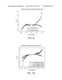 NONVOLATILE FLASH MEMORY STRUCTURES INCLUDING FULLERENE MOLECULES AND     METHODS FOR MANUFACTURING THE SAME diagram and image