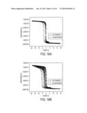 NONVOLATILE FLASH MEMORY STRUCTURES INCLUDING FULLERENE MOLECULES AND     METHODS FOR MANUFACTURING THE SAME diagram and image