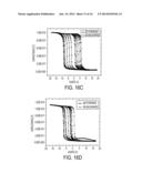 NONVOLATILE FLASH MEMORY STRUCTURES INCLUDING FULLERENE MOLECULES AND     METHODS FOR MANUFACTURING THE SAME diagram and image