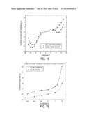 NONVOLATILE FLASH MEMORY STRUCTURES INCLUDING FULLERENE MOLECULES AND     METHODS FOR MANUFACTURING THE SAME diagram and image