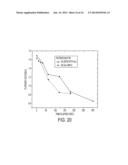 NONVOLATILE FLASH MEMORY STRUCTURES INCLUDING FULLERENE MOLECULES AND     METHODS FOR MANUFACTURING THE SAME diagram and image