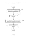 METHODS FOR CONGESTION CONTROL IN WIRELESS NETWORKS diagram and image