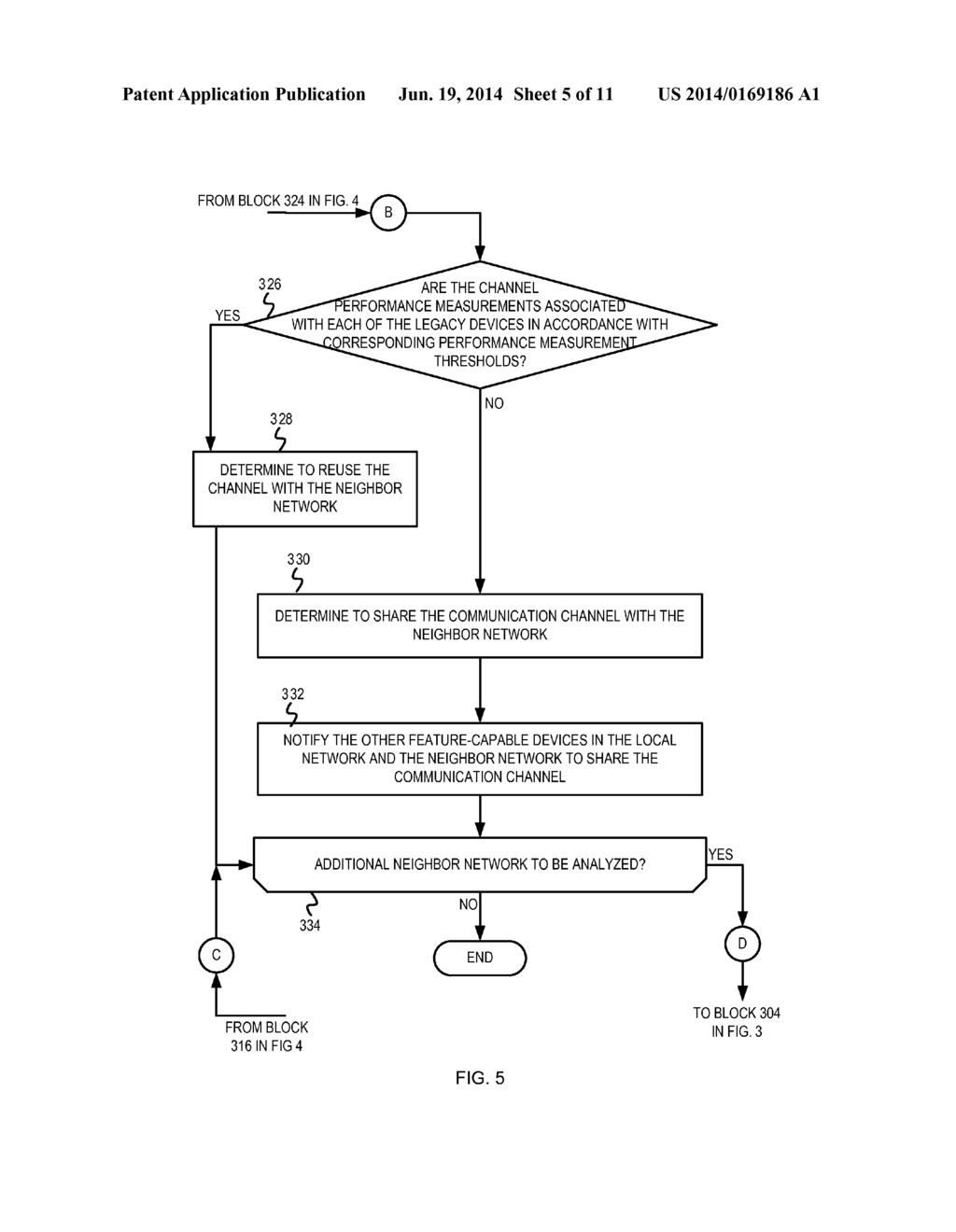 ADAPTIVE CHANNEL REUSE MECHANISM IN COMMUNICATION NETWORKS - diagram, schematic, and image 06