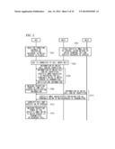 WIRELESS COMMUNICATION DEVICE, WIRELESS COMMUNICATION TERMINAL, REFERENCE     SIGNAL TRANSMISSION CONTROL METHOD, AND REFERENCE SIGNAL PROCESSING     METHOD diagram and image