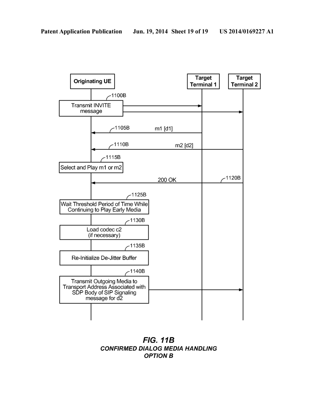 MANAGING EARLY MEDIA FOR COMMUNICATION SESSIONS ESTABLISHING VIA THE     SESSION INITIATION PROTOCOL (SIP) - diagram, schematic, and image 20