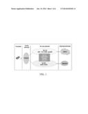 Access Control Method, User Equipment, Access Network, and Communications     System diagram and image