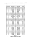 MOBILE COMMUNICATION CIRCUITRY FOR THREE OR MORE ANTENNAS diagram and image