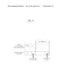 METHOD AND APPARATUS FOR TRANSMITTING SYNCHRONIZATION SIGNAL IN WIRELESS     COMMUNICATION SYSTEM diagram and image