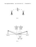 Method and Device for Power Control of High Speed Dedicated Physical     Control Channel diagram and image