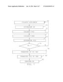 Communication Improvement After Handover diagram and image