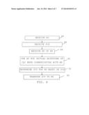 Communication Improvement After Handover diagram and image