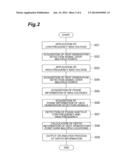 HEAT GENERATION POINT DETECTION METHOD AND HEAT GENERATION POINT DETECTION     DEVICE diagram and image