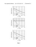 PRECODER WEIGHT SELECTION FOR MIMO COMMUNICATIONS WHEN MULTIPLICATIVE     NOISE LIMITED diagram and image