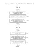 VIDEO ENCODING METHOD AND APPARATUS AND VIDEO DECODING METHOD AND     APPARATUS, BASED ON HIERARCHICAL CODED BLOCK PATTERN INFORMATION diagram and image