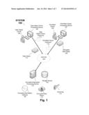 SYSTEM, PROCESSING DEVICE, COMPUTER PROGRAM AND METHOD, TO TRANSPARENTLY     ENCRYPT AND STORE DATA OBJECTS SUCH THAT OWNERS OF THE DATA OBJECT AND     PERMITTED VIEWERS ARE ABLE TO VIEW DECRYPTED DATA OBJECTS AFTER ENTERING     USER SELECTED PASSWORDS diagram and image