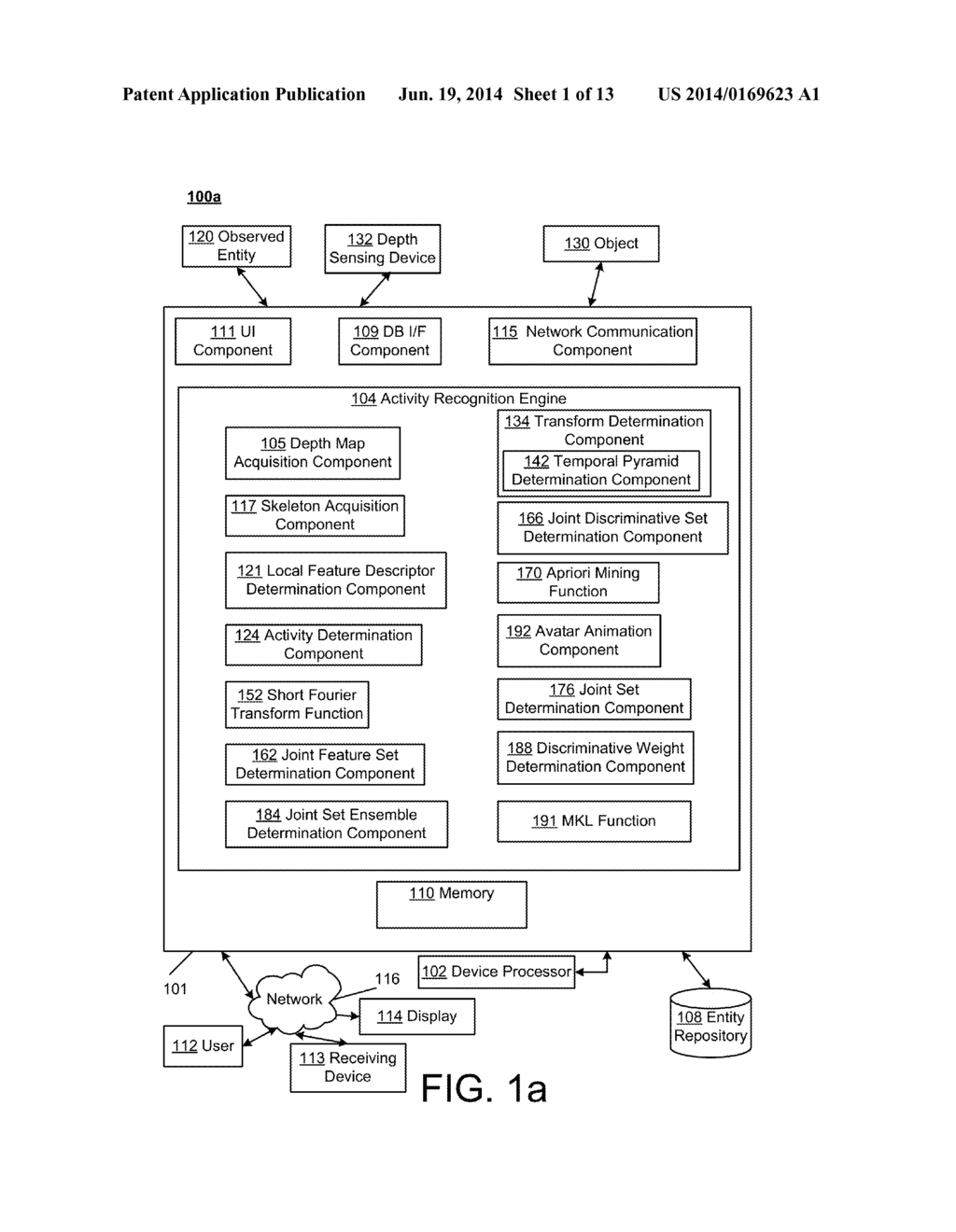 ACTION RECOGNITION BASED ON DEPTH MAPS - diagram, schematic, and image 02