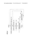 DISTANCE MEASUREMENT APPARATUS AND DISTANCE MEASUREMENT METHOD diagram and image