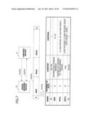 DISTANCE MEASUREMENT APPARATUS AND DISTANCE MEASUREMENT METHOD diagram and image