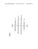 DISTANCE MEASUREMENT APPARATUS AND DISTANCE MEASUREMENT METHOD diagram and image