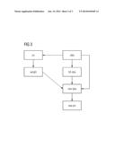 CT IMAGE RECONSTRUCTION WITH EDGE-MAINTAINING FILTERING diagram and image