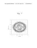 APPARATUS AND METHOD FOR MEASURING IQ IMBALANCE FOR OPTICAL RECEIVER diagram and image