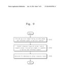 APPARATUS AND METHOD FOR MEASURING IQ IMBALANCE FOR OPTICAL RECEIVER diagram and image