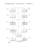 SMARTPHONE CONTROL OF ELECTRICAL DEVICES diagram and image